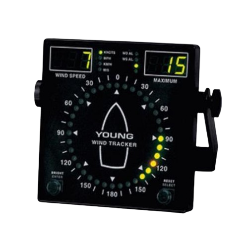Windmeter